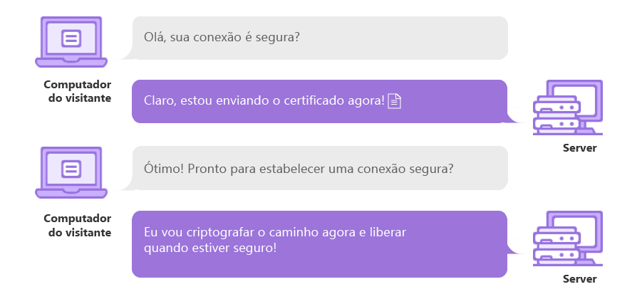 infra-do-brasil-entenda-o-que-e-ssl-e-por-que-ele-e-fundamental