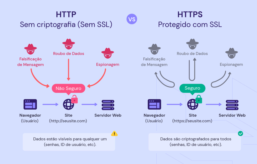infra-do-brasil-entenda-o-que-e-ssl-e-por-que-ele-e-fundamental