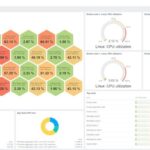 Novidades Zabbix