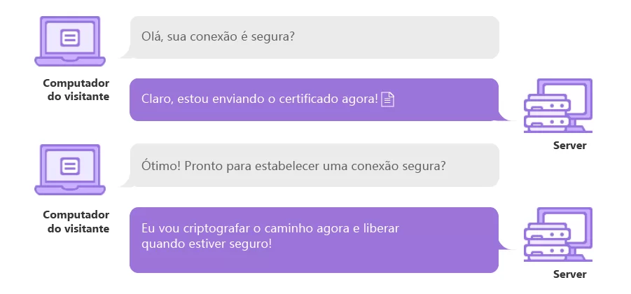 infra-do-brasil-entenda-o-que-e-ssl-e-por-que-ele-e-fundamental