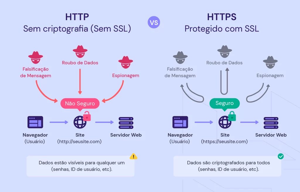infra-do-brasil-entenda-o-que-e-ssl-e-por-que-ele-e-fundamental